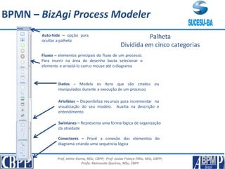 Prof. Jaime Gama, MSc, CBPP; Prof. Josias França Filho, MSc, CBPP;
Profa. Raimunda Queiroz, MSc, CBPP
Palheta
Dividida em cinco categorias
Fluxos – elementos principais do fluxo de um processo.
Para inserir na área de desenho basta selecionar o
elemento e arrastá-lo com o mouse até o diagrama
Dados – Modela os itens que são criados ou
manipulados durante a execução de um processo
Artefatos – Disponibiliza recursos para incrementar na
visualização do seu modelo. Auxilia na descrição e
entendimento
Swinlanes – Representa uma forma lógica de organização
da atividade
Conectores – Provê a conexão dos elementos do
diagrama criando uma sequencia lógica
Auto-hide – opção para
ocultar a palheta
BPMN – BizAgi Process Modeler
 