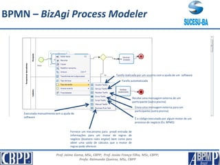 Prof. Jaime Gama, MSc, CBPP; Prof. Josias França Filho, MSc, CBPP;
Profa. Raimunda Queiroz, MSc, CBPP
Tarefa realizada por um usuário com a ajuda de um software
Tarefa automatizada
Recebe uma mensagem externa de um
participante (outra piscina)
Envia uma mensagem externa para um
participante (outra piscina)
É o código executado por algum motor de um
processo de negócio (Ex. BPMS)
Executada manualmentesem a ajuda de
software
Fornece um mecanismo para provê entrada de
informações para um motor de regras de
negócio (business rules engine) bem como para
obter uma saída de cálculos que o motor de
regras pode oferecer
BPMN – BizAgi Process Modeler
 