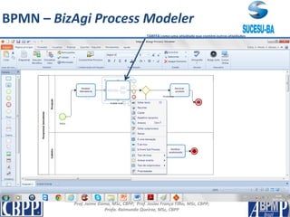 Prof. Jaime Gama, MSc, CBPP; Prof. Josias França Filho, MSc, CBPP;
Profa. Raimunda Queiroz, MSc, CBPP
TAREFA como uma atividade que contém outrasatividades
BPMN – BizAgi Process Modeler
 