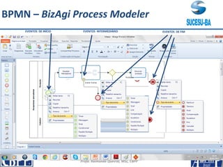 Prof. Jaime Gama, MSc, CBPP; Prof. Josias França Filho, MSc, CBPP;
Profa. Raimunda Queiroz, MSc, CBPP
EVENTOS DE INÍCIO EVENTOS INTERMEDIÁRIO EVENTOS DE FIM
BPMN – BizAgi Process Modeler
 