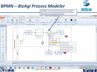 Prof. Jaime Gama, MSc, CBPP; Prof. Josias França Filho, MSc, CBPP;
Profa. Raimunda Queiroz, MSc, CBPP
BPMN – BizAgi Process Modeler
GATEWAYS – são locais dentro de um processo de negócio
onde o fluxo de sequenciapode desviar por um caminho ou
tomar dois ou mais caminhosalternativos
 