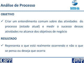 OBJETIVO
 Criar um entendimento comum sobre das atividades do
processo (estado atual) e medir o sucesso dessas
atividades no alcance dos objetivos de negócio
RESULTADO
 Representa o que está realmente ocorrendo e não o que
se pensa ou deseja que ocorra
Análise de Processo
 