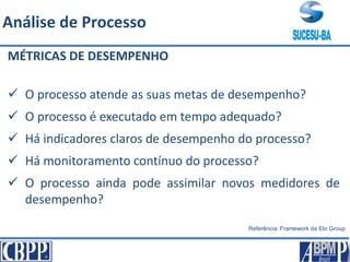 MÉTRICAS DE DESEMPENHO
 O processo atende as suas metas de desempenho?
 O processo é executado em tempo adequado?
 Há indicadores claros de desempenho do processo?
 Há monitoramento contínuo do processo?
 O processo ainda pode assimilar novos medidores de
desempenho?
Referência: Framework da Elo Group
Análise de Processo
 