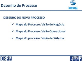 DESENHO DO NOVO PROCESSO
 Mapa do Processo: Visão de Negócio
 Mapa do Processo: Visão Operacional
 Mapa do processo: Visão de Sistema
Desenho do Processo
 
