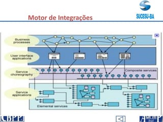156
Motor de Integrações
 