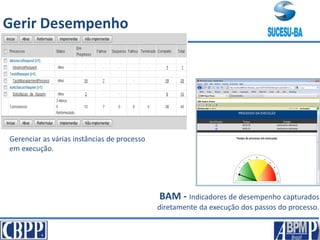 BAM - Indicadores de desempenho capturados
diretamente da execução dos passos do processo.
Gerenciar as várias instâncias de processo
em execução.
Gerir Desempenho
 