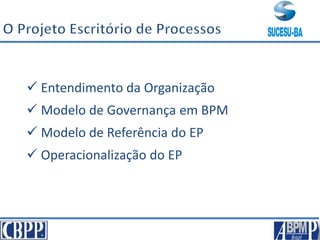  Entendimento da Organização
 Modelo de Governança em BPM
 Modelo de Referência do EP
 Operacionalização do EP
 