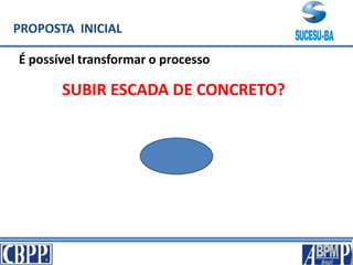 PROPOSTA INICIAL
É possível transformar o processo
SUBIR ESCADA DE CONCRETO?
 