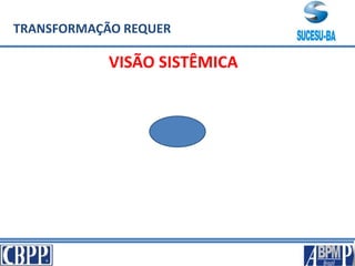 TRANSFORMAÇÃO REQUER
VISÃO SISTÊMICA
 