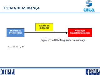 ESCALA DE MUDANÇA
Fonte: CBOK, pg. 154
 