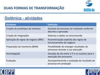 Sistêmica - atividades
DUAS FORMAS DE TRANSFORMAÇÃO
Atividade Definição
Criação de protótipos de interface Garantia do processo ser realizado conforme
descrito e aprovado
Criação de integrações Sistemas e dados se comunicando
Aplicação de regras de negócio (BRE) Parametrização explícita das regras de
funcionamento do negócio
Preparação da monitoria (BAM) Possibilidade de enxergar resultados de
processos durante a sua execução
Homologação Geração do elo entre a TI e os usuários para a
execução dos processos
Produção Acompanhamento e avaliação do resultado do
processo em produção
 