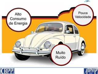 Alto
Consumo
de Energia
Pouca
Velocidade
Muito
Ruído
 