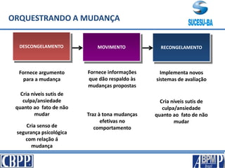 ORQUESTRANDO A MUDANÇA
DESCONGELAMENTO RECONGELAMENTOMOVIMENTO
Fornece argumento
para a mudança
Cria níveis sutis de
culpa/ansiedade
quanto ao fato de não
mudar
Cria senso de
segurança psicológica
com relação á
mudança
Fornece informações
que dão respaldo às
mudanças propostas
Traz à tona mudanças
efetivas no
comportamento
Implementa novos
sistemas de avaliação
Cria níveis sutis de
culpa/ansiedade
quanto ao fato de não
mudar
 
