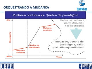 ORQUESTRANDO A MUDANÇA
 