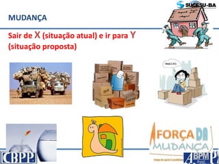 MUDANÇA
Sair de X (situação atual) e ir para Y
(situação proposta)
 
