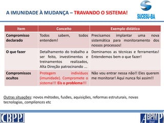 A IMUNIDADE À MUDANÇA – TRAVANDO O SISTEMA!
Item Conceito Exemplo didático
Compromisso
declarado
Todos sabem, todos
entendem!
Precisamos implantar uma nova
sistemática para monitoramento dos
nossos processos!
O que fazer Detalhamento do trabalho a
ser feito, investimentos e
treinamentos realizados,
Alta Direção patrocinando ...
Dominamos as técnicas e ferramentas!
Entendemos bem o que fazer!
Compromissos
ocultos
Protegem indivíduos
(imunidade). Compromete o
sistema!!! Eis o problema!!!
Não vou entrar nessa não!! Eles querem
me monitorar! Aqui nunca foi assim!!
Outras situações: novos métodos, fusões, aquisições, reformas estruturais, novas
tecnologias, compliances etc
 