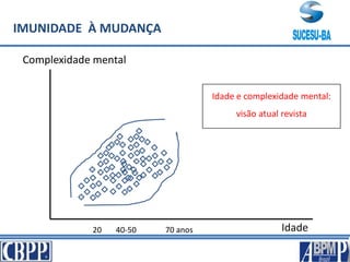IMUNIDADE À MUDANÇA
Idade
Complexidade mental
Idade e complexidade mental:
visão atual revista
40-5020 70 anos
 