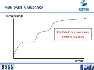 IMUNIDADE À MUDANÇA
Tempo
Complexidade
Trajetória do desenvolvimento
mental na fase adulta
 