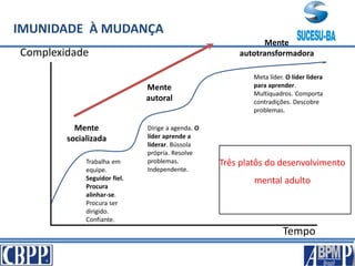 IMUNIDADE À MUDANÇA
Tempo
Complexidade
Mente
socializada
Mente
autoral
Mente
autotransformadora
Trabalha em
equipe.
Seguidor fiel.
Procura
alinhar-se.
Procura ser
dirigido.
Confiante.
Dirige a agenda. O
líder aprende a
liderar. Bússola
própria. Resolve
problemas.
Independente.
Meta líder. O líder lidera
para aprender.
Multiquadros. Comporta
contradições. Descobre
problemas.
Três platôs do desenvolvimento
mental adulto
 