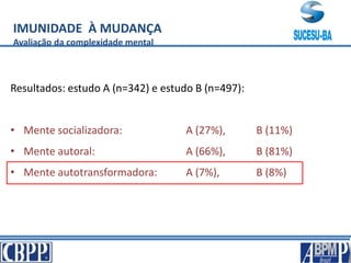 IMUNIDADE À MUDANÇA
Avaliação da complexidade mental
Resultados: estudo A (n=342) e estudo B (n=497):
• Mente socializadora: A (27%), B (11%)
• Mente autoral: A (66%), B (81%)
• Mente autotransformadora: A (7%), B (8%)
 