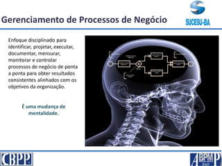 Gerenciamento de Processos de Negócio
Identificar meio de
pagamento
Desvio de fluxo
Decisão
Evento de finalização
Identificar meio de
pagamento
Meio de
pagamento?
Aceitar cheque ou
dinheiro
Processar cartão de
crédito
Preparar pacote para
cliente
Evento de início
Enfoque disciplinado para
identificar, projetar, executar,
documentar, mensurar,
monitorar e controlar
processos de negócio de ponta
a ponta para obter resultados
consistentes alinhados com os
objetivos da organização.
É uma mudança de
mentalidade.
 