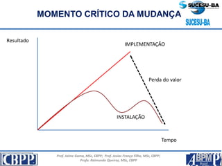 Prof. Jaime Gama, MSc, CBPP; Prof. Josias França Filho, MSc, CBPP;
Profa. Raimunda Queiroz, MSc, CBPP
MOMENTO CRÍTICO DA MUDANÇA
Resultado
Tempo
IMPLEMENTAÇÃO
INSTALAÇÃO
Perda do valor
 