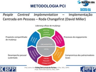 Prof. Jaime Gama, MSc, CBPP; Prof. Josias França Filho, MSc, CBPP;
Profa. Raimunda Queiroz, MSc, CBPP
METODOLOGIA PCI
People Centred Implementation – Implementação
Centrada em Pessoas – Roda Changefirst (David Miller)
Liderança eficaz de mudança
Processos de engajamento
Compromisso dos patrocinadores
locais
Relações pessoais fortes
Desempenho pessoal
sustentado
Propósito compartilhado
de mudança
 