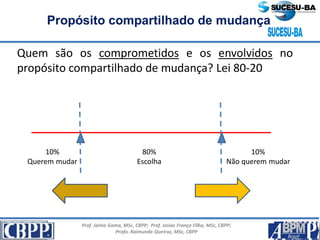 Prof. Jaime Gama, MSc, CBPP; Prof. Josias França Filho, MSc, CBPP;
Profa. Raimunda Queiroz, MSc, CBPP
Propósito compartilhado de mudança
Quem são os comprometidos e os envolvidos no
propósito compartilhado de mudança? Lei 80-20
10%
Querem mudar
10%
Não querem mudar
80%
Escolha
 