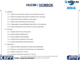 Prof. Jaime Gama, MSc, CBPP; Prof. Josias França Filho, MSc, CBPP;
Profa. Raimunda Queiroz, MSc, CBPP
HUCMI / HCMBOK
Fonte: www.hucmi.com
 