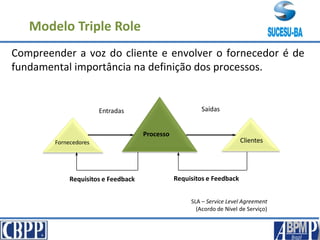 Modelo Triple Role
Compreender a voz do cliente e envolver o fornecedor é de
fundamental importância na definição dos processos.
Fornecedores Clientes
Processo
SaídasEntradas
Requisitos e FeedbackRequisitos e Feedback
SLA – Service Level Agreement
(Acordo de Nível de Serviço)
 