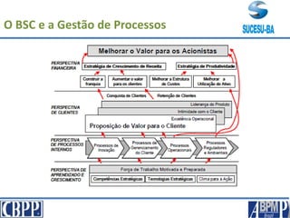 O BSC e a Gestão de Processos
 