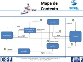 Prof. Jaime Gama, MSc, CBPP; Prof. Josias França Filho, MSc, CBPP;
Profa. Raimunda Queiroz, MSc, CBPP
Fornecedores
Administração
e Finanças
Compras
Vendas
Clientes
Logística
Orçamento
Pedido
Pagament
o
Pagamento
Pedido/ Crédito
Pedido liberado
Produtos
Consulta Estoque
Fatura
Fatura
Pedido de
Compra
Produtos
Gestão de Estoque
1
2
3
4
5
6
Mapa de
Contexto
7
8
 