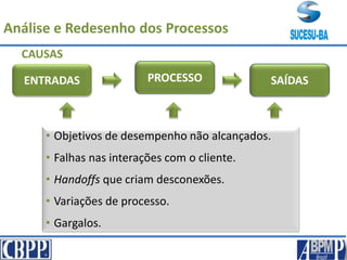 ENTRADAS PROCESSO SAÍDAS
Análise e Redesenho dos Processos
CAUSAS
• Objetivos de desempenho não alcançados.
• Falhas nas interações com o cliente.
• Handoffs que criam desconexões.
• Variações de processo.
• Gargalos.
 