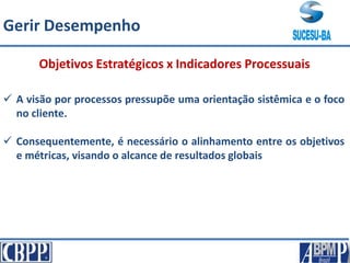Objetivos Estratégicos x Indicadores Processuais
 A visão por processos pressupõe uma orientação sistêmica e o foco
no cliente.
 Consequentemente, é necessário o alinhamento entre os objetivos
e métricas, visando o alcance de resultados globais
Gerir Desempenho
 