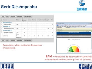 BAM - Indicadores de desempenho capturados
diretamente da execução dos passos do processo.
Gerenciar as várias instâncias de processo
em execução.
Gerir Desempenho
 