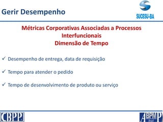  Desempenho de entrega, data de requisição
 Tempo para atender o pedido
 Tempo de desenvolvimento de produto ou serviço
Métricas Corporativas Associadas a Processos
Interfuncionais
Dimensão de Tempo
Gerir Desempenho
 