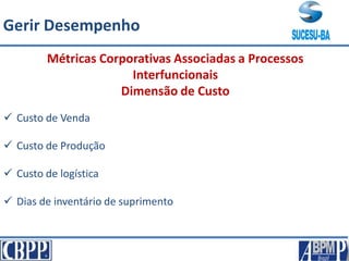 Métricas Corporativas Associadas a Processos
Interfuncionais
Dimensão de Custo
 Custo de Venda
 Custo de Produção
 Custo de logística
 Dias de inventário de suprimento
Gerir Desempenho
 