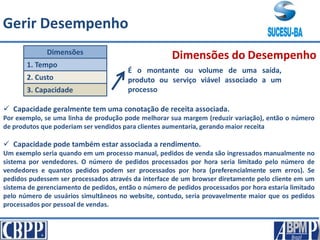 Dimensões do Desempenho
2. Custo
1. Tempo
3. Capacidade
Dimensões
 Capacidade geralmente tem uma conotação de receita associada.
Por exemplo, se uma linha de produção pode melhorar sua margem (reduzir variação), então o número
de produtos que poderiam ser vendidos para clientes aumentaria, gerando maior receita
 Capacidade pode também estar associada a rendimento.
Um exemplo seria quando em um processo manual, pedidos de venda são ingressados manualmente no
sistema por vendedores. O número de pedidos processados por hora seria limitado pelo número de
vendedores e quantos pedidos podem ser processados por hora (preferencialmente sem erros). Se
pedidos pudessem ser processados através da interface de um browser diretamente pelo cliente em um
sistema de gerenciamento de pedidos, então o número de pedidos processados por hora estaria limitado
pelo número de usuários simultâneos no website, contudo, seria provavelmente maior que os pedidos
processados por pessoal de vendas.
É o montante ou volume de uma saída,
produto ou serviço viável associado a um
processo
Gerir Desempenho
 