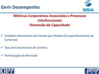 Métricas Corporativas Associadas a Processos
Interfuncionais
Dimensão de Capacidade
 Unidades Monetárias do Cliente por Pedido (Compartilhamento de
Carteiras)
 Taxa de Crescimento de Clientes
 Participação de Mercado
Gerir Desempenho
 