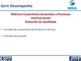 Métricas Corporativas Associadas a Processos
Interfuncionais
Dimensão de Qualidade
 Variação de Lançamento de Produto ou Serviço
 Precisão da previsão
Gerir Desempenho
 