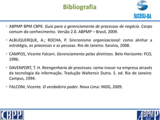 Bibliografia
• ABPMP BPM CBPK. Guia para o gerenciamento de processos de negócio. Corpo
comum do conhecimento. Versão 2.0. ABPMP – Brasil, 2009.
• ALBUQUERQUE, A.; ROCHA, P. Sincronismo organizacional: como alinhar a
estratégia, os processos e as pessoas. Rio de Janeiro: Saraiva, 2008.
• CAMPOS, Vicente Falconi. Gerenciamento pelas diretrizes. Belo Horizonte: FCO,
1996.
• DAVENPORT, T. H. Reengenharia de processos: como inovar na empresa através
da tecnologia da informação. Tradução Waltensir Dutra. 5. ed. Rio de Janeiro:
Campus, 1994.
• FALCONI, Vicente. O verdadeiro poder. Nova Lima: INDG, 2009.
 