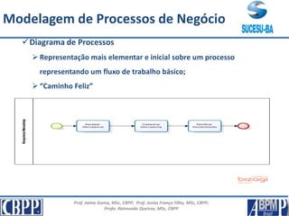 Prof. Jaime Gama, MSc, CBPP; Prof. Josias França Filho, MSc, CBPP;
Profa. Raimunda Queiroz, MSc, CBPP
Principais Conceitos
Diagrama de Processos
 Representação mais elementar e inicial sobre um processo
representando um fluxo de trabalho básico;
 “Caminho Feliz”
Modelagem de Processos de Negócio
 