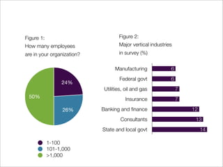 Figure 2:
Figure 1:
                                               Major vertical industries
How many employees
          ...