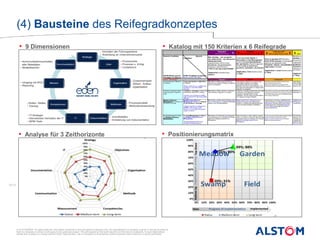 © ALSTOM 2013. All rights reserved. Information contained in this document is indicative only. No representation or warranty is given or should be relied on
that it is complete or correct or will apply to any particular project. This will depend on the technical and commercial circumstances. It is provided without
liability and is subject to change without notice. Reproduction, use or disclosure to third parties, without express written authority, is strictly prohibited.
Presentation title - 18/05/2014 – P 11
2014.
(4) Bausteine des Reifegradkonzeptes
• 9 Dimensionen
• Analyse für 3 Zeithorizonte • Positionierungsmatrix
• Katalog mit 150 Kriterien x 6 Reifegrade
2014
 