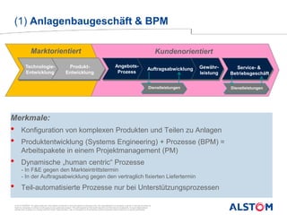 © ALSTOM 2013. All rights reserved. Information contained in this document is indicative only. No representation or warranty is given or should be relied on
that it is complete or correct or will apply to any particular project. This will depend on the technical and commercial circumstances. It is provided without
liability and is subject to change without notice. Reproduction, use or disclosure to third parties, without express written authority, is strictly prohibited.
Presentation title - 18/05/2014 – P 4
2014.
(1) Anlagenbaugeschäft & BPM
Angebots-
Prozess
Auftragsabwicklung
Kundenorientiert
Merkmale:
• Konfiguration von komplexen Produkten und Teilen zu Anlagen
• Produktentwicklung (Systems Engineering) + Prozesse (BPM) =
Arbeitspakete in einem Projektmanagement (PM)
• Dynamische „human centric“ Prozesse
- In F&E gegen den Markteintrittstermin
- In der Auftragsabwicklung gegen den vertraglich fixierten Liefertermin
• Teil-automatisierte Prozesse nur bei Unterstützungsprozessen
Service- &
Betriebsgeschäft
Gewähr-
leistung
Technologie-
Entwicklung
Produkt-
Entwicklung
Marktorientiert
Dienstleistungen Dienstleistungen
 