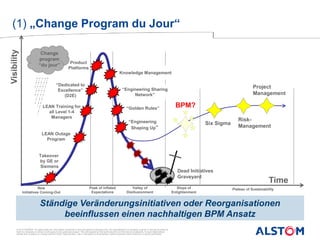 © ALSTOM 2013. All rights reserved. Information contained in this document is indicative only. No representation or warranty is given or should be relied on
that it is complete or correct or will apply to any particular project. This will depend on the technical and commercial circumstances. It is provided without
liability and is subject to change without notice. Reproduction, use or disclosure to third parties, without express written authority, is strictly prohibited.
Presentation title - 18/05/2014 – P 5
2014.
(1) „Change Program du Jour“
Ständige Veränderungsinitiativen oder Reorganisationen
beeinflussen einen nachhaltigen BPM Ansatz
“Engineering
Shaping Up”
Peak of inflated
Expectations
Valley of
Disillusionment
Slope of
Enlightenment
Plateau of Sustainability
Time
Knowledge Management
Project
Management
“Engineering Sharing
Network”
Change
program
“du jour”
New
Initiatives Coming-Out
Dead Initiatives
Graveyard
Risk-
Management
“Golden Rules” BPM?
Takeover
by GE or
Siemens
LEAN Outage
Program
Product
Platforms
“Dedicated to
Excellence”
(D2E)
Six Sigma
LEAN Training for
all Level 1-4
Managers
 