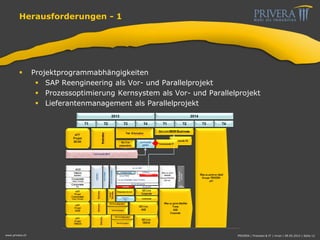 Herausforderungen - 1
 Projektprogrammabhängigkeiten
 SAP Reengineering als Vor- und Parallelprojekt
 Prozessoptimierung Kernsystem als Vor- und Parallelprojekt
 Lieferantenmanagement als Parallelprojekt
www.privera.ch PRIVERA | Finanzen & IT | mvon | 09.05.2014 | Seite 12
 