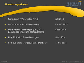 Umsetzungsphasen
 Projektstart / Vorarbeiten / PoC Juli 2012
 Detailkonzept Rechnungseingang ab Jan. 2013
 Start interne Rechnungen (GK / FI) Sept. 2013
Bestellungs-Erstellung flächendeckend
 REM Pilot mit 2 Niederlassungen Feb. 2014
 Roll-Out alle Niederlassungen - Start per 1. Mai 2014
www.privera.ch PRIVERA | Finanzen & IT | mvon | 09.05.2014 | Seite 17
 
