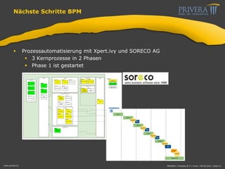 Nächste Schritte BPM
 Prozessautomatisierung mit Xpert.ivy und SORECO AG
 3 Kernprozesse in 2 Phasen
 Phase 1 ist gestartet
www.privera.ch PRIVERA | Finanzen & IT | mvon | 09.05.2014 | Seite 21
 