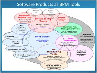 Business Process Management Tools | PPTX